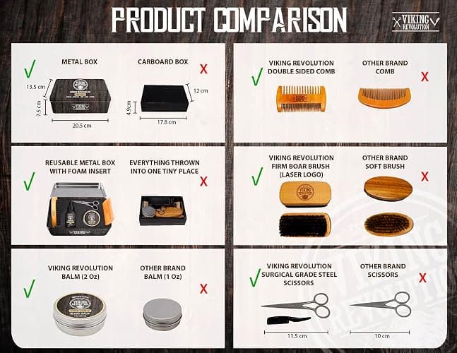 Viking Revolution - Ultimate Beard Kit Spiced Vanilla - Beard Grooming Kit for Men with Beard Brush, Beard Comb, Beard Balm, Beard Oil, Beard and Moustache Scissors - Husband Gifts for Men thumbnail 9