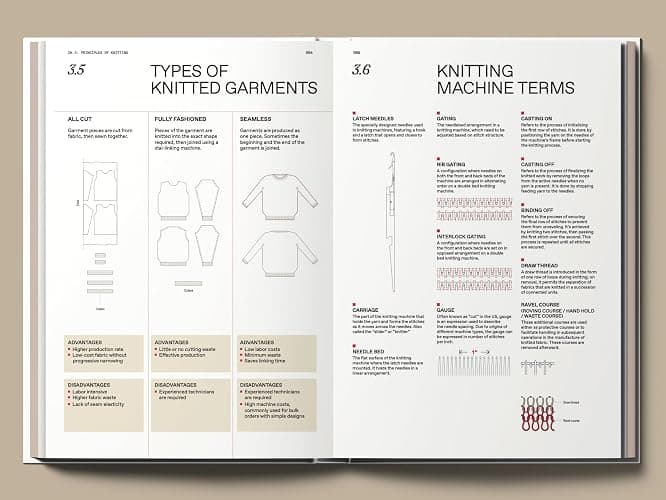 The Knitwear Manual: A complete guide to knitwear design thumbnail 13