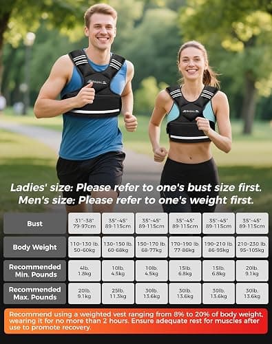 BAGAIL Adjustable Weighted Vest for Women & Men, 4-10lb/12-18lb/20-32lb Weight Vest for Home Workouts with 6 Ironsand Weights, Reflective Rucking Vest for Walking, Running, HIIT & Strength Training thumbnail 8