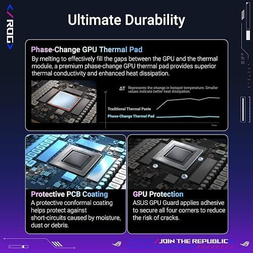 ASUS ROG Astral GeForce RTX™ 5090 OC Edition Gaming Graphics Card (PCIe® 5.0, 32GB GDDR7, HDMI®/DP 2.1, 3.8-Slot, 4-Fan Design, Axial-tech Fans, Patented Vapor Chamber, Phase-Change GPU Thermal pad) thumbnail 5