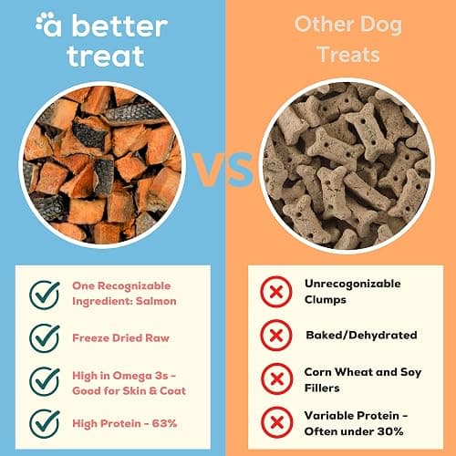 A Better Treat – Freeze Dried Salmon Dog Treats, Wild Caught, Single Ingredient | Natural High Value | Gluten Free, Grain Free, High Protein, Diabetic Friendly | Natural Fish Oil | Made in The USA thumbnail 2