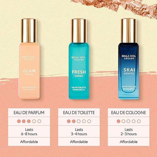 BellaVita Luxury Women's Perfume Gift Set (4x20ml) | Notes of Floral, Sweet, Spicey Red Fruit, Vanilla & Musk | DATE, SENORITA, GLAM & ROSE | French Parfum Collection Gift Set thumbnail 8