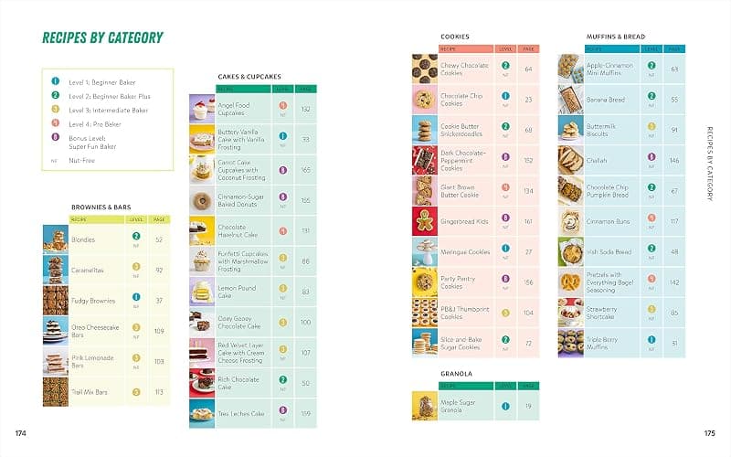 Bake Up! Kids Cookbook: Go from Beginner to Pro with Recipes and Essential Techniques thumbnail 11