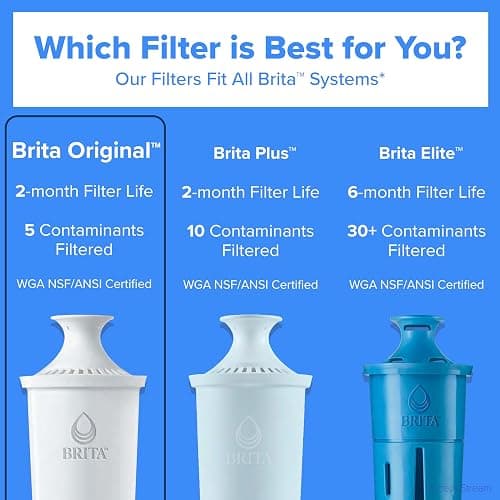 Brita Standard Water Filter for Pitchers and Dispensers, BPA-Free, Reduces Copper, Cadmium and Mercury Impurities, Lasts Two Months or 40 Gallons, Includes 4 Filters for Pitchers thumbnail 6