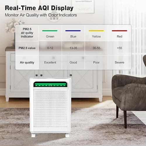 KNKA Air Purifiers for Home Bedroom Up to 1,695 Ft² in 1 Hr, APH4000, White | HEPA Sleep Mode Air Cleaner with Washable Pre-Filter, AHAM VERIFIED, AQI Display, Pet Mode for Pet Dander, Dust & Pollen thumbnail 9