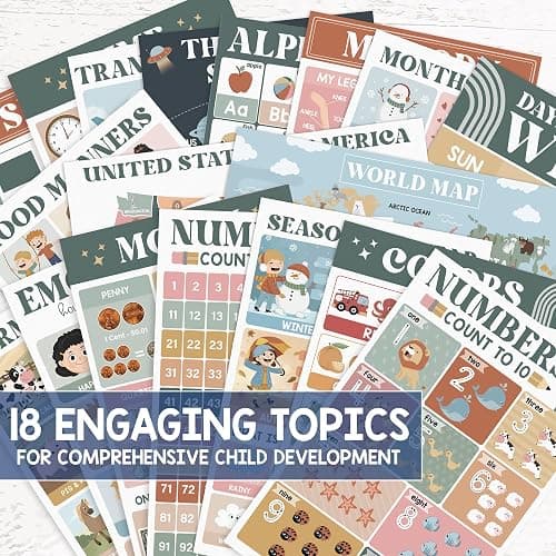 BEAWART 18 Modern Boho Educational Posters - Laminated Learning Poster Charts for Classroom Decor - Alphabet ABC Poster, World Map - Homeschool and Classroom Wall Decoration thumbnail 3