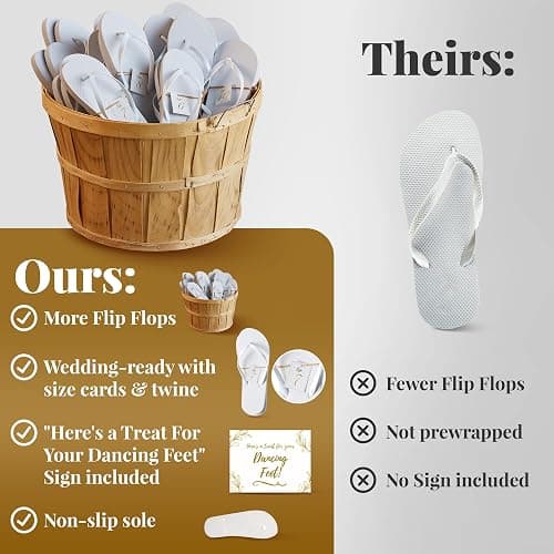 Orca Bulk Flip Flops For Wedding Guests | 52 Pack Wholesale Wedding Sandals thumbnail 5