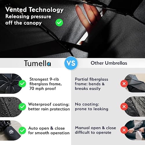 Strongest Windproof Travel Umbrella thumbnail 4