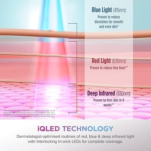 Shark CryoGlow LED Face Mask with Under-Eye Cooling, Anti-Ageing & Blemish Repair, Red & Blue LED, Infrared Light Therapy, USB-C, Remote Control, Storage Bag, Adjustable Straps thumbnail 12