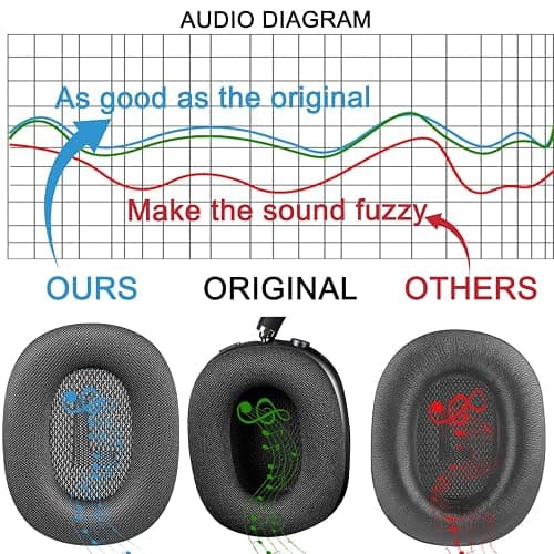 SOPROM Ear Cushions for Airpod Max Over-Ear Headphones Replacement Earpads Covers Cups Pads with Durable Mesh Fabric, Softer Foam and Magnet-Silver thumbnail 3