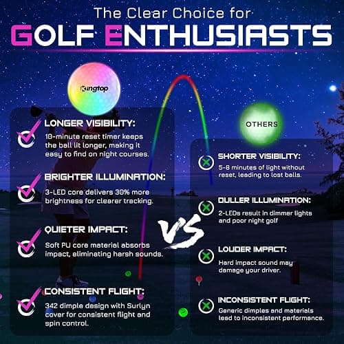 KINGTOP Upgraded Glow in The Dark Golf Balls - Super Bright Light Up LED Golf Ball - with Glow Golf Tees and Storage Bag - Fun Night Golfing Gift for Men and Women | Backyard Putting Greens thumbnail 3