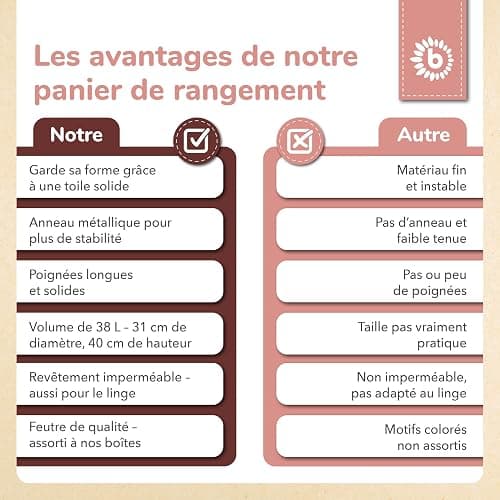 Bieco Panier à Linge Bebe Chevreuil Ella | Paniers à Linge | Laundry Basket | Corbeille a Linge Pliable Panier Linge Panier à Linge Enfant Panier Rangement Enfant Panier a Linge Bebe Panier Linge Bebe thumbnail 6