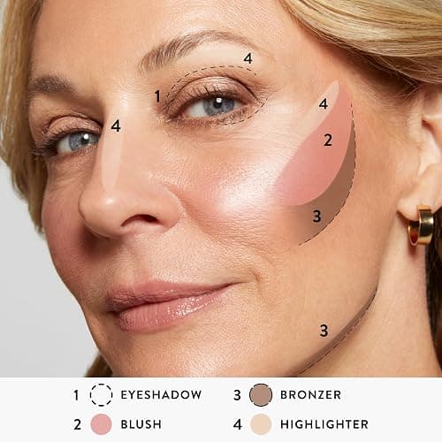 LAURA GELLER NEW YORK Best of the Best Baked Palette – 7-in-1 Full Face Palette – Bronzer, Blush, 2 Highlighters & 3 Eyeshadows – Crease-Proof, Handmade in Italy – Travel-Friendly thumbnail 9