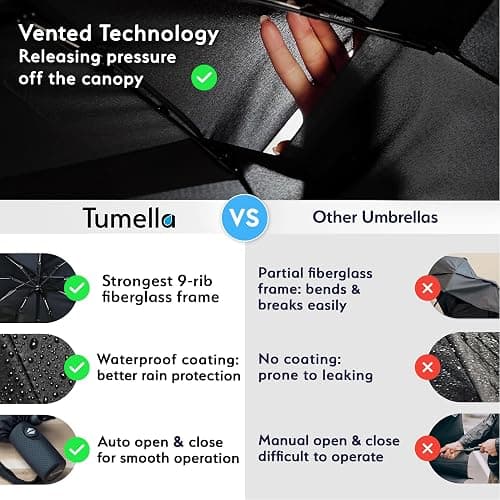 TUMELLA Strongest Windproof Travel Umbrella (Compact, Superior & Beautiful), Small, Wind-Tested, Light & Portable, Automatic Folding Rain Umbrella, Durable Premium Grip, Fits Car and Backpack thumbnail 4