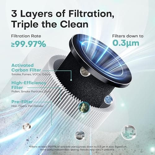 VOOPNU Air Purifiers for Home, High Efficiency Filter Up to 1076 Ft², White | for Pet Hair, Odors, Pollen, Smoke, Compact Air Cleaner with 3 Speeds, Timer, Aroma 22 dB Quiet 360°Intake, DH-JH12 thumbnail 3