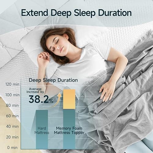 2 Inch Twin XL Size Gel Memory Foam Mattress Topper with Ice Silk Cover, High-Density Bamboo Charcoal Foam Mattress Bed Topper, Washable Cover & Pressure Relief, Soft Firmness CertiPUR-US Certified thumbnail 4