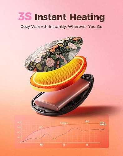 OCOOPA Women Rechargeable Hand Warmers 2 Pack, Portable, Stylish, Diamond-Shape Magnetic Electric Handwarmer, Reusable Pocket Heater, 2026 Tech Gifts for Christmas, Raynaud, Hiking, Camping, UT4 Rare thumbnail 4