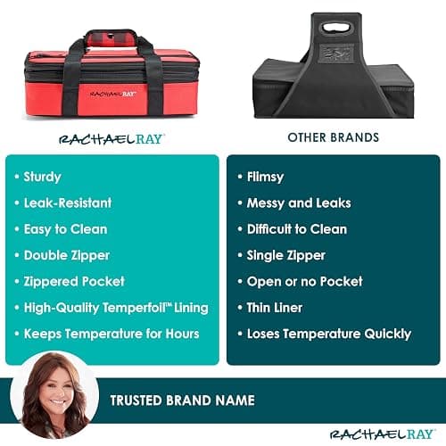 Rachael Ray Expandable Insulated Casserole Carrier for Hot or Cold Food, Thermal Lasagna Lugger Tote for Potluck, Parties, Picnic, and Cookouts, Fits 9" x 13" Baking Dish thumbnail 5