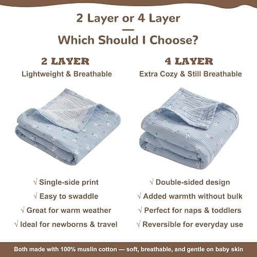NTBAY Muslin Baby Swaddle Blanket, 2-Layer, 30x40 Lightweight Receiving Blanket for Newborns and Infants, Crib Stroller Travel Use, Cloudy Bunny thumbnail 3