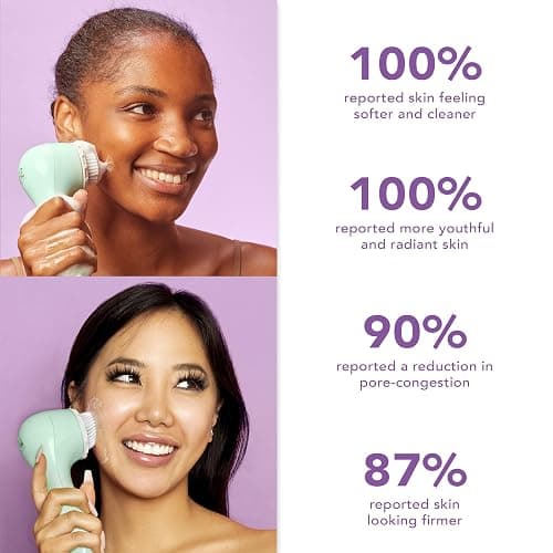 Spa Sciences - NOVA - Sonic Cleansing Brush with Bristles & Infusion System – Anti-Aging Facial Exfoliating, Waterproof, and USB Rechargeable thumbnail 8