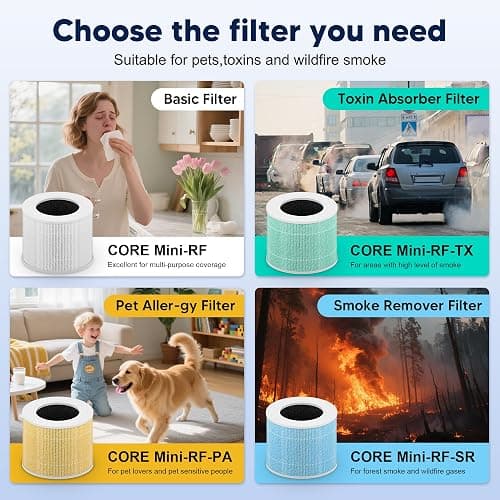 PETOX Core Mini Replacement Filter for LEVOIT Core Mini and Core Mini-P Air Purifier, 3-in-1 H13 Grade True HEPA and High-Efficiency Activated Carbon, Core Mini-RF, 4 Filter & 10 Fragrance Sponge thumbnail 8