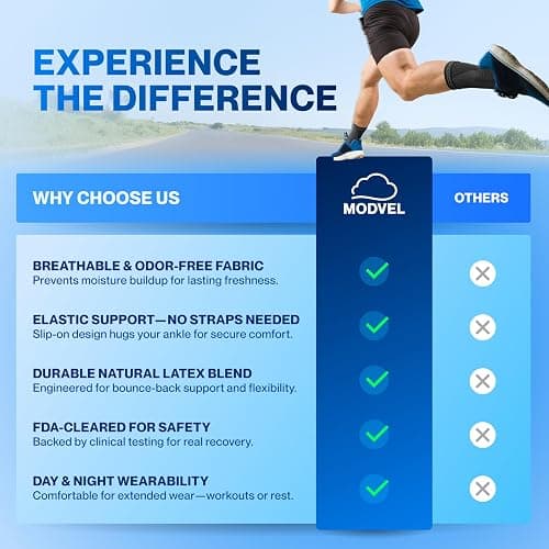 Modvel Foot & Ankle Brace Socks for Sprained Ankle Compression Sleeve - Plantar Fasciitis Relief Brace, Foot Support for pain Women & Men - Tendonitis & Arthritis Feet Sleeve, Stabilizing Ankles Wrap thumbnail 4
