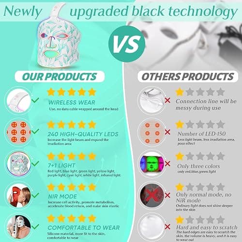 Red Light Therapy for Face, Led Contour Face Mask Light Therapy, 7+1 Color Near-infrared 850 Led Light Mask Portable and Rechargeable, Red Light Therapy At Home and Wireless Led Face Mask[BMask Pro] thumbnail 4
