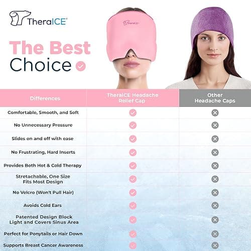 TheraICE Headache Relief Cap, Migraine Ice Pack Mask Products, Women Cooling Gel Hat, Face Cold Compress Head Wrap for Her Stress. Great Birthday Gift for Mom, Sister, Grandma, Girlfriend, & Teacher thumbnail 3