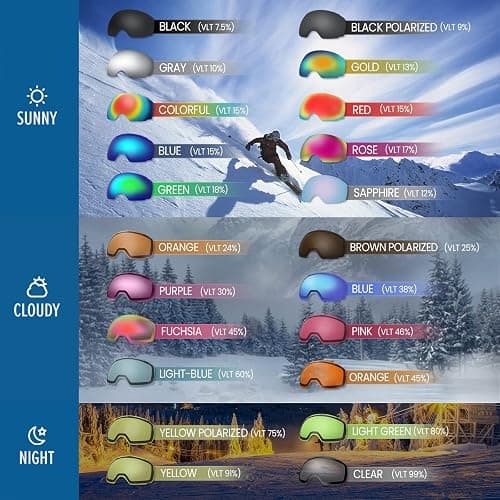 OutdoorMaster Ski Goggles PRO - Frameless, Interchangeable Lens 100% UV400 Protection Snow Goggles for Men & Women thumbnail 7