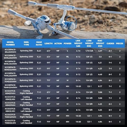 KastKing Centron Lite Fishing Rod and Reel Combo, IM6 Graphite 2Pc Blanks, Stainless Steel Guides with Ceramic Rings, Contoured EVA Handles & Fighting Butt, Split or Full Rear Handle Design, 13 Models thumbnail 9