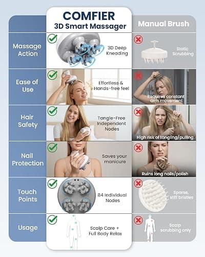 COMFIER Electric Cordless Hair Scalp Massager with Kneading 84 Massage Nodes, Handheld Portable Head Scratcher Massager for Hair Growth, Deep Clean and Stress Relax, Gifts for Men Dad thumbnail 3