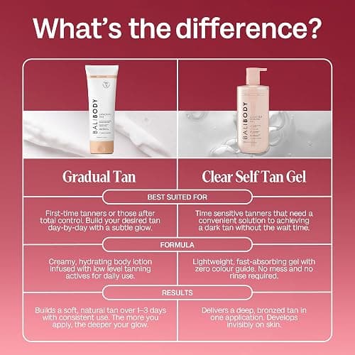 Bali Body Clear Self Tanning Gel & Luxe Velvet Mitt Bundle | Streak-Free, Hydrating Hyaluronic Acid, Aloe Vera & Vitamin E Glow | Australian-Made Quick-Dry, Transfer-Resistant Flawless Tan thumbnail 2