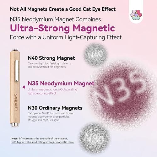 SAVILAND Cat Eye Magnetic for Nail: 3-in-1 Cat Eye Gel Nail Polish N35 Neodymium Strong Suction Magnet Wand Stick Diverse Effect Double Ended Manicure Salon Design Art Tools Set Accessories thumbnail 3