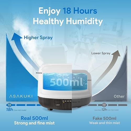 ASAKUKI 500ml Premium, Essential Oil Diffuser with Remote Control, 5 in 1 Ultrasonic Aromatherapy Fragrant Oil Humidifier Vaporizer, Timer and Auto-Off Switch Brown thumbnail 2