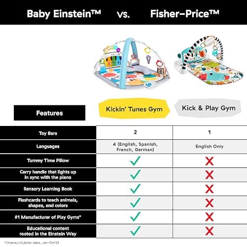 Baby Einstein 4-in-1 Kickin' Tunes Music and Language Play Gym and Piano Tummy Time Activity Mat thumbnail 8