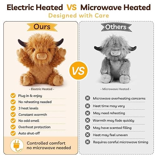 HOTHUGZ Electric Heated Highland Cow Plush, USB Heating Pad Stuffed Animal with Auto Shut-Off, Soft Warm Plush for Stomach, Belly, Back, Neck, Unscented Gift for Women Girls thumbnail 6