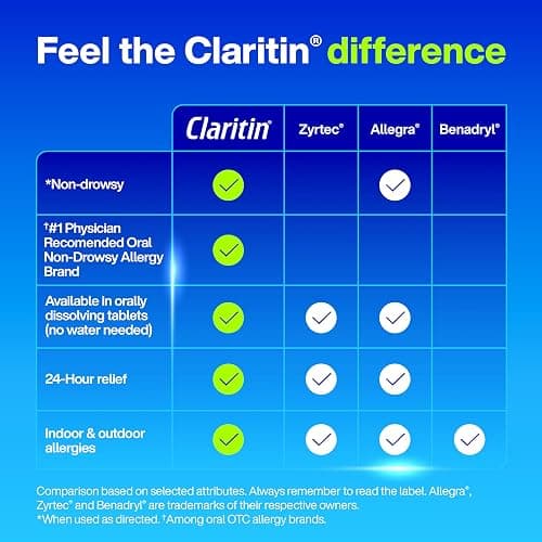 Claritin Allergy Medicine for Adults, 24-Hour Non-Drowsy Loratadine 10mg Pills, Antihistamine, 30 Tablets + 1ct On-The-Go Relief thumbnail 12