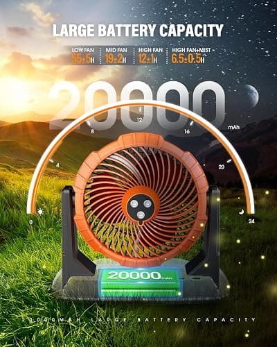 Ausic 9L Bucket Portable Misting Fan for Outdoors Patios, 20000mAh Rechargeable Battery Operated Camping Fan, 3 Strong Winds, 3 Large Spray Outlets, for Fishing/Travel/Garden Party/Golf/Tent/Office thumbnail 4