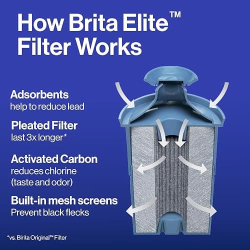Brita Water Dispenser, UltraMax Elite Filter, Removes 99% of Lead, Includes 1 Filter, 27-Cup Capacity, Black thumbnail 9