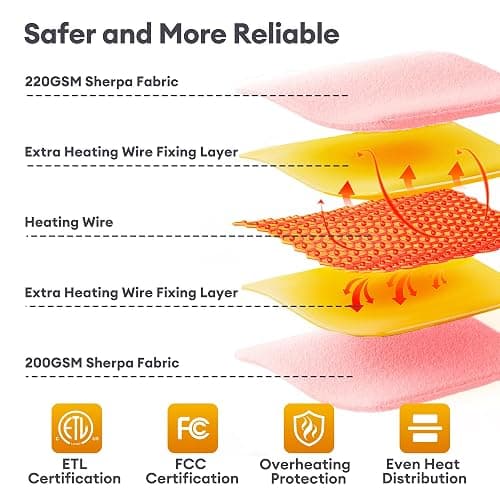 MAXEVE Heated Blanket Electric Throw 50"x60" Soft Double Sided Sherpa Heating Blanket with 8 Fast Heating Levels & 1-8H Auto-Off, Over-Heat Protection, Machine Washable, ETL Certification, Pink thumbnail 5