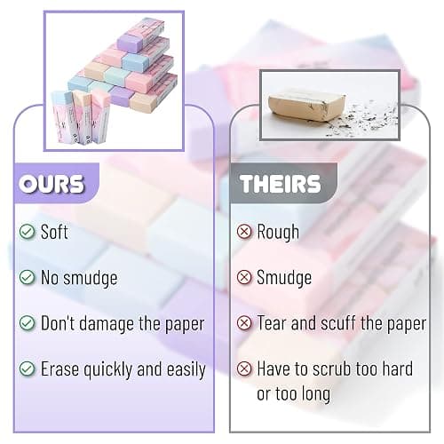 Mr. Pen- Pencil Eraser, 10 Pack, Pastel Colors | Large Latex Free Vinyl Block Erasers for School, Office, Art Sketching, Homework, Exams, Clean Smudge-Free Correction thumbnail 5