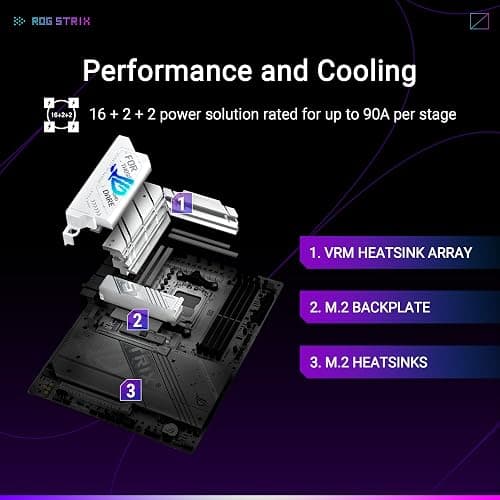 ASUS ROG Strix X870-A Gaming WiFi AMD AM5 X870 ATX Motherboard 16+2+2 Power Stages, Dynamic OC Switcher, Core Flex, DDR5 AEMP, WiFi 7, 4X M.2, PCIe® 5.0, Q-Release Slim, USB4®, AI OCing & Networking thumbnail 3
