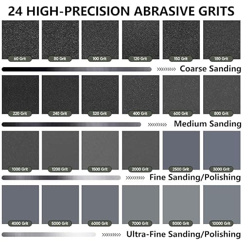 Sandpaper 800 Grit, Wet Dry Sanding Sheets 9 x 3.6 Inch for Wood Furniture Finishing, Metal Sanding and Automotive Polishing,21 Sheets thumbnail 5