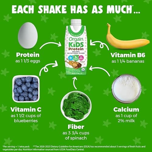 Orgain Organic Kids Nutritional Protein Shake, Chocolate, Healthy Kids Snacks, 8g Dairy Protein, 3g Fiber, 22 Vitamins & Minerals, No Soy Ingredients, Gluten Free, Non-GMO, 8.25 Fl Oz (Pack of 12) thumbnail 6
