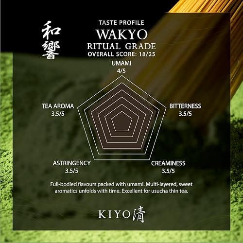 Kiyo Matcha Ritual Grade Wakyo Ceremonial Uji Matcha - Pure Japanese First Harvest Ceremonial Grade Matcha Green Tea Powder from Uji, Japan (40g/1.41oz) thumbnail 2