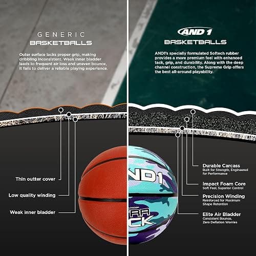 AND1 Ultra Grip Basketball: Official Regulation Size 7 (29.5 inches) Rubber- Deep Channel Construction Streetball, Made for Indoor Outdoor Basketball Games thumbnail 3