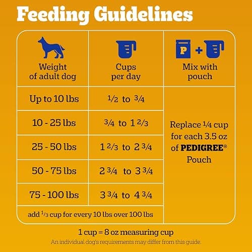 Pedigree Adult Dry Dog Food, Complete Nutrition, Grilled Steak & Vegetable Flavor, 18 lb. Bag thumbnail 10