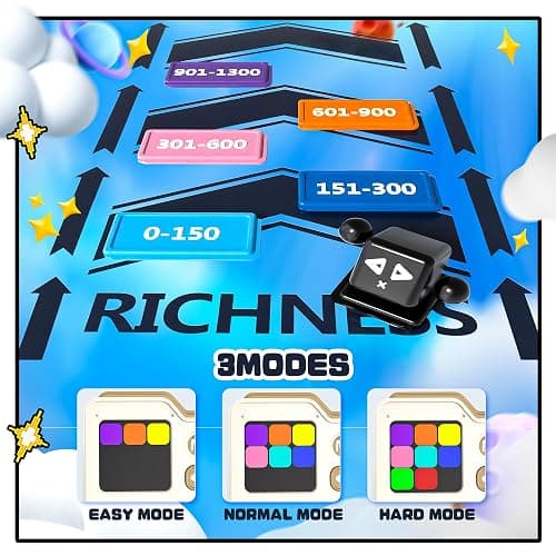 SMILESSKIDDO Super Slide Puzzle Games, Original 1000+ Challenges & 3 Modes, Brain Teaser Puzzle, Super Electronic Sliding Puzzles Toy Gifts for Kids & Adults, Fun Unblocking Logic Game thumbnail 4