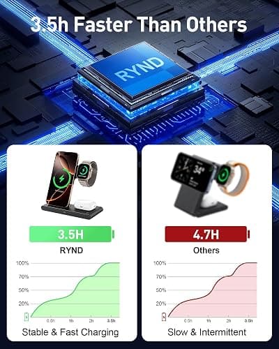 2025 Traveling Portable Wireless Fast Charger for Apple & Android Charging Station, 3 in 1 Charging for iPhone 16 15 14 13 12, Apple Watch Series & Air pods 4 3 2 Pro, Samsung Galaxy-Gifts for Family - Black thumbnail 6