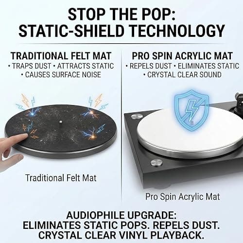 PRO SPIN White Acrylic Turntable Mat - Platter Slipmat for 12" Vinyl Vintage Record Player - Antistatic Cover, Reduces Noise & Sounds from Static & Dust - Tighter Bass Quality, Record Player Mat thumbnail 3